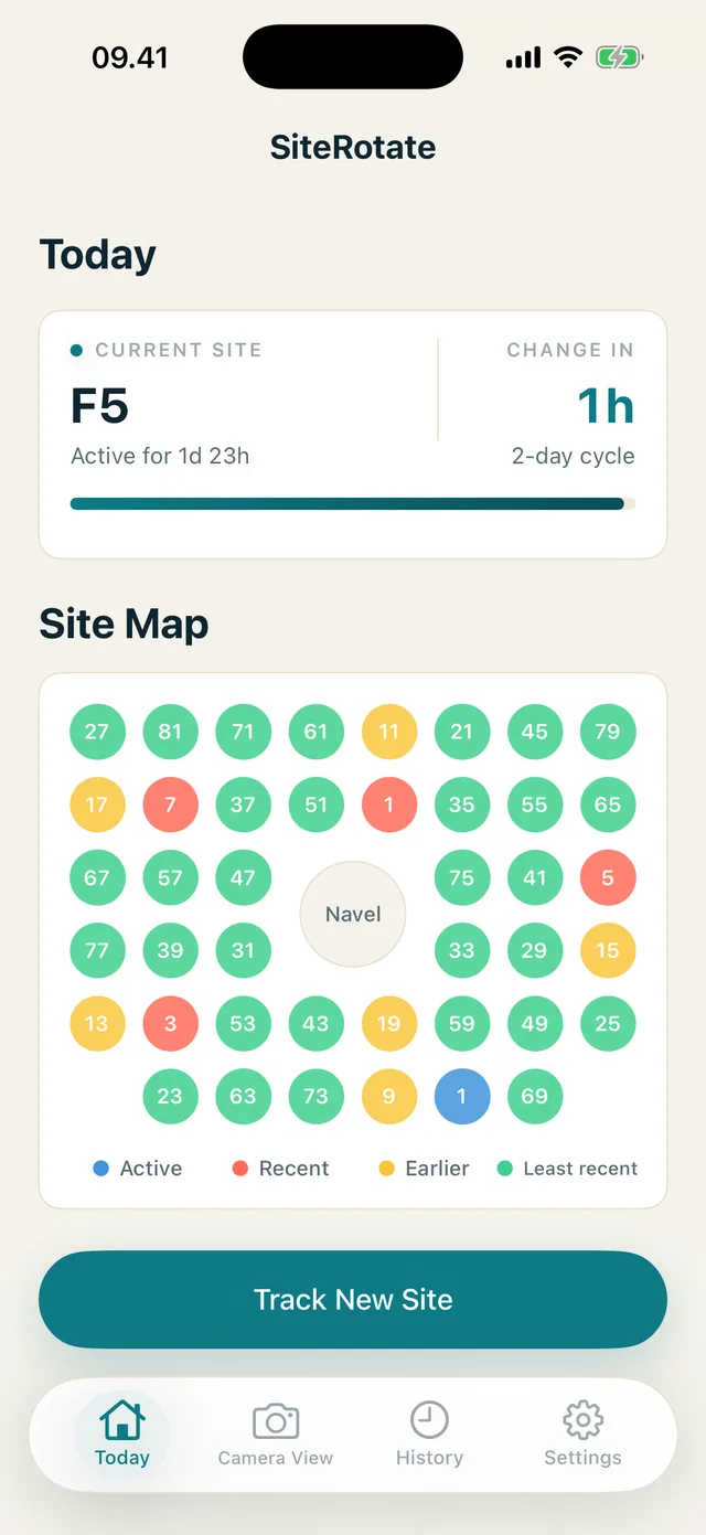 SiteRotate Today screen showing the complete abdomen map with the current site and recent placements.